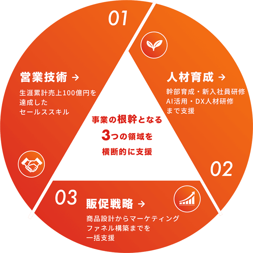 事業概要の説明図